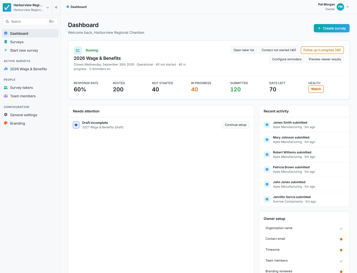 Dashboard showing active surveys, needs attention, owner setup, and drafts.