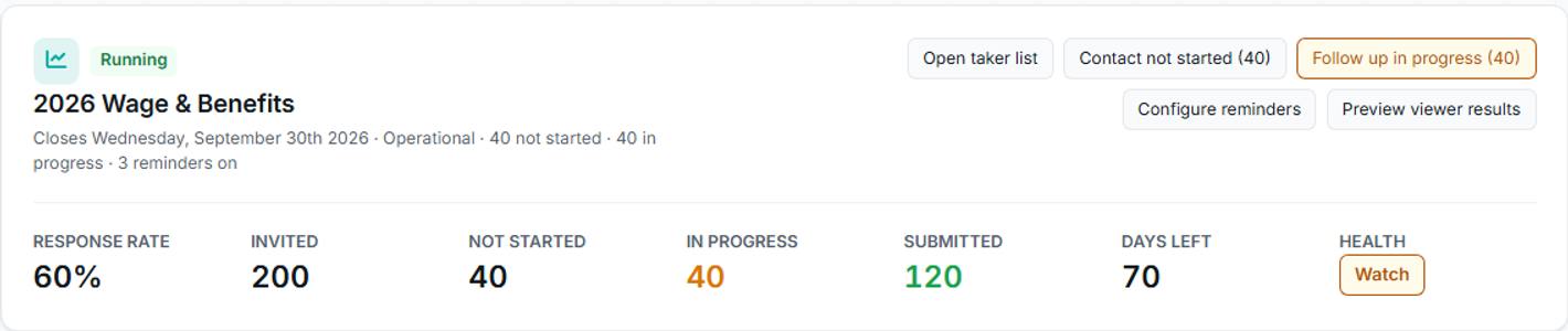 The running survey hero card with live metrics and one-click action chips.