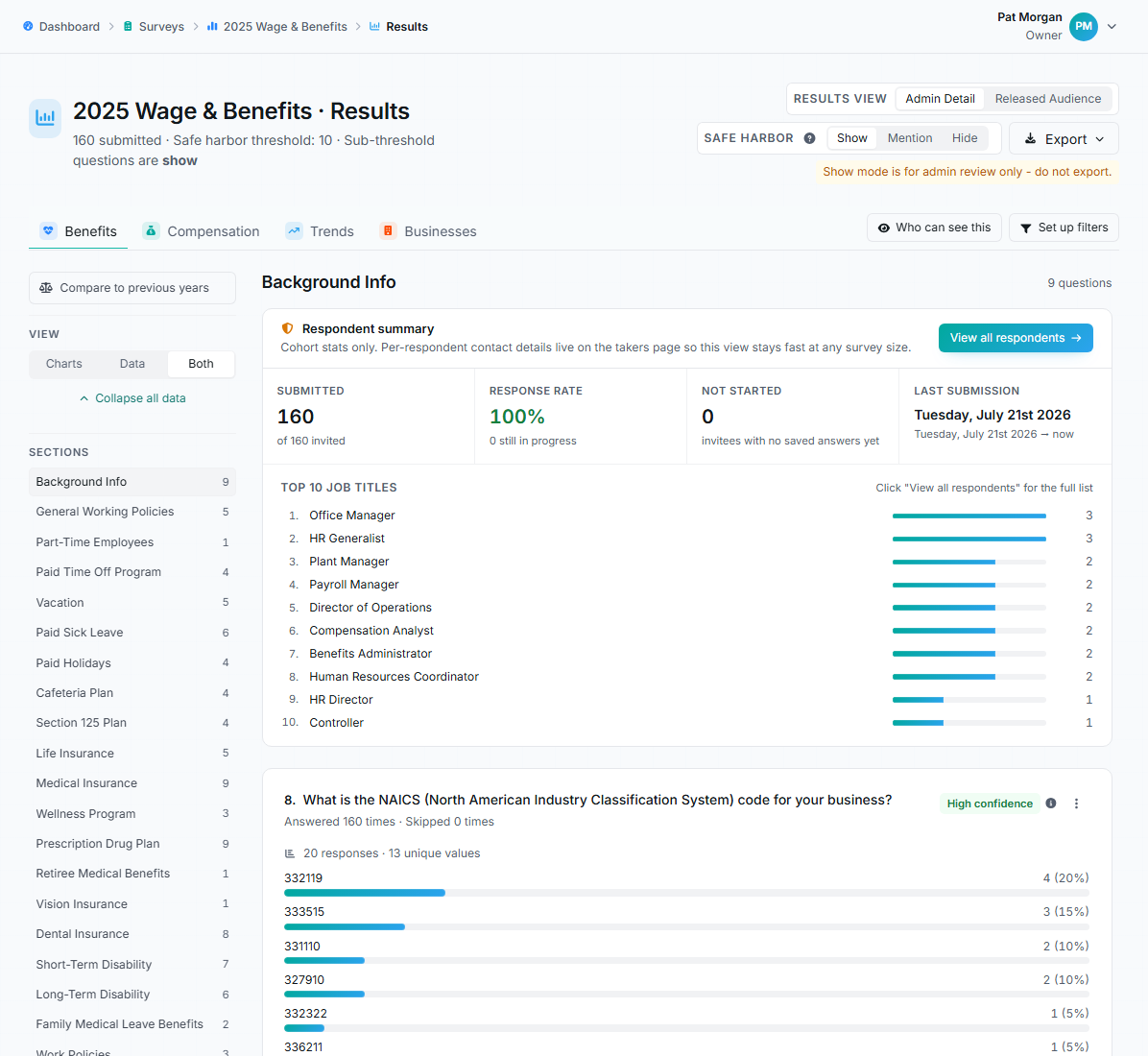 Results page in admin view showing tabs, respondent summary, charts, and confidence badges.