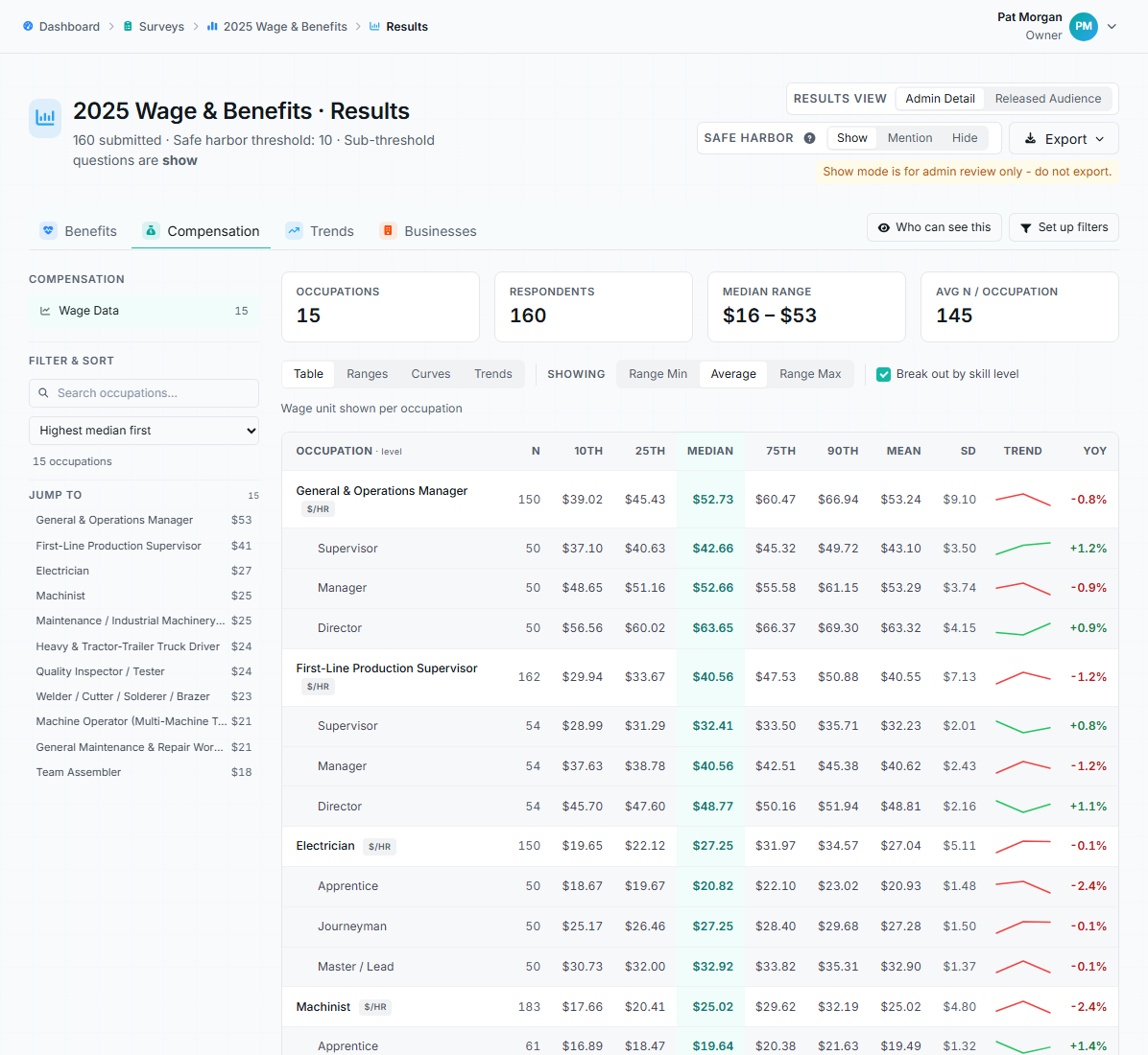 The Compensation results tab with aggregated wage data per occupation and career level.