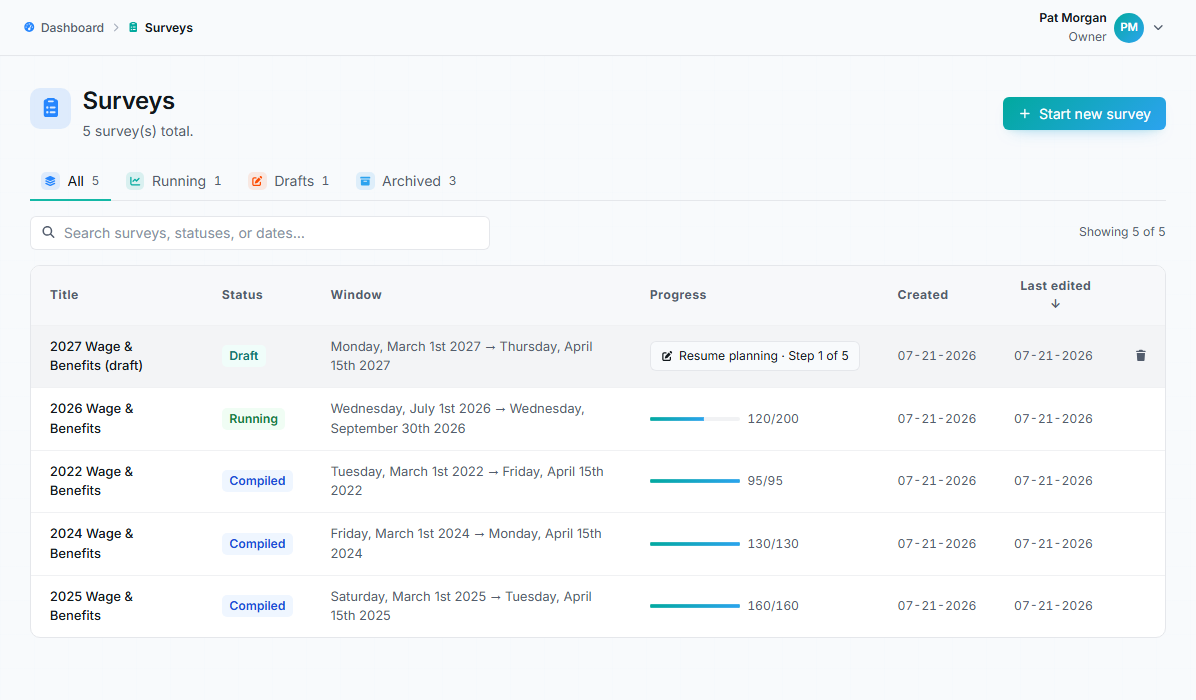 The surveys list showing draft, running, and compiled surveys with their windows and progress.